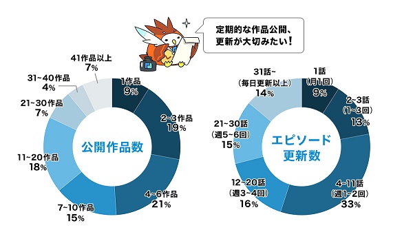 Web小説サイト「カクヨム」