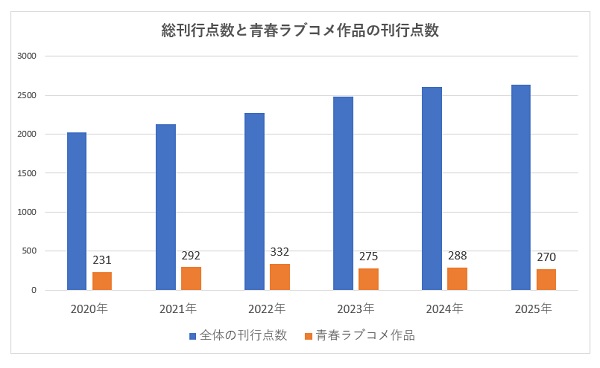 ライトノベルニュース総決算2025
