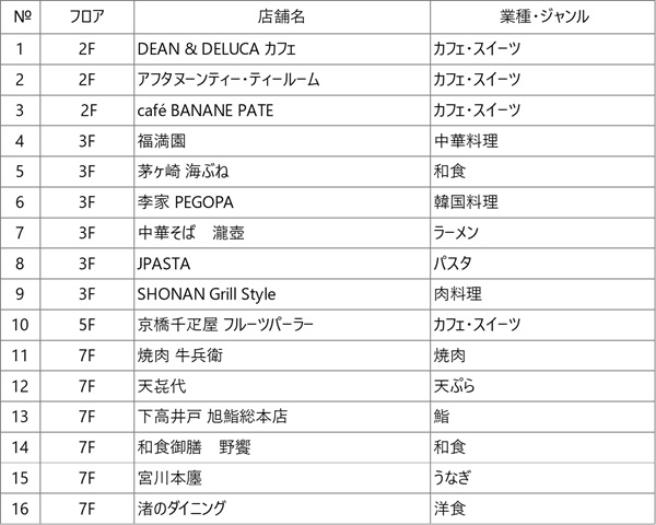 青春ブタ野郎