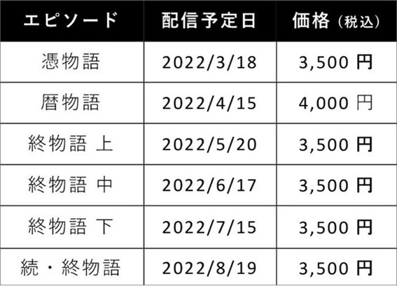 ＜物語＞シリーズ ファイナルシーズンAudible