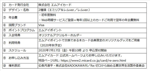 リゼロ クレジットカード概要