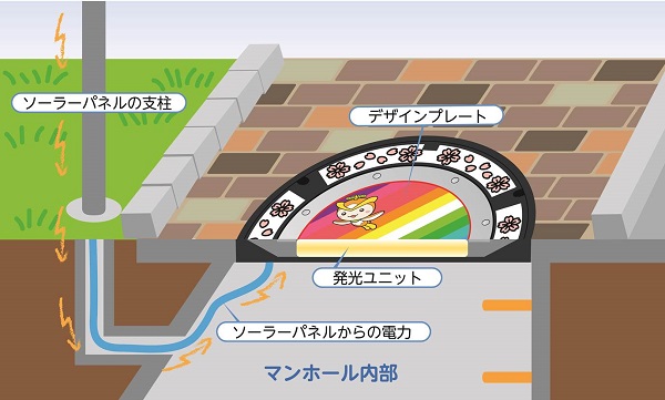 KADOKAWA LEDマンホール