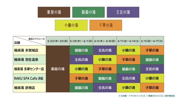 薬屋のひとりごと