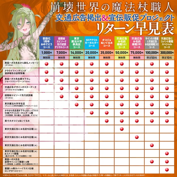 崩壊世界の魔法杖職人