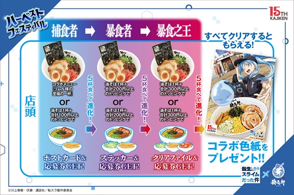 転生したらスライムだった件