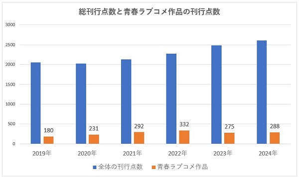 総決算202402