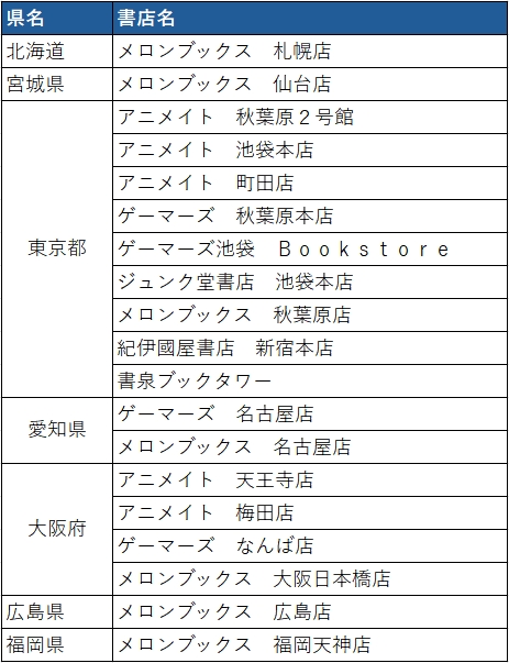 今さらですが、幼なじみを好きになってしまいました