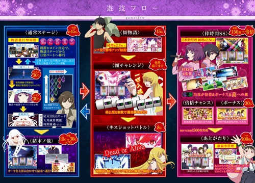 〈物語〉シリーズ