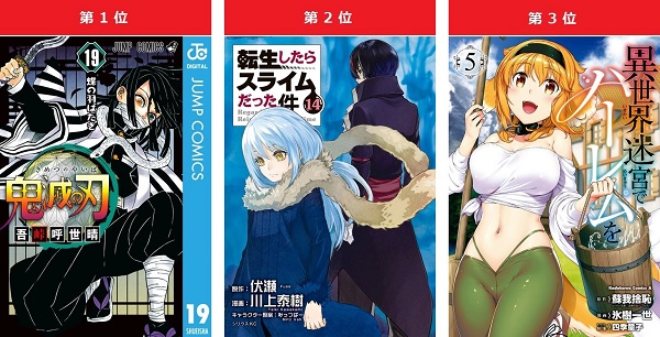 2020上半期BOOK☆WALKER電子書籍ランキング