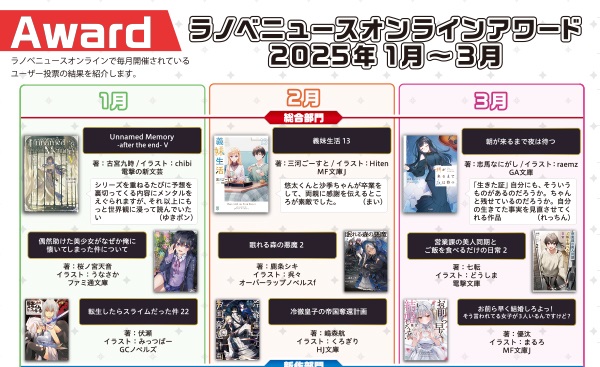 ラノベNEWSオフラインVol.21