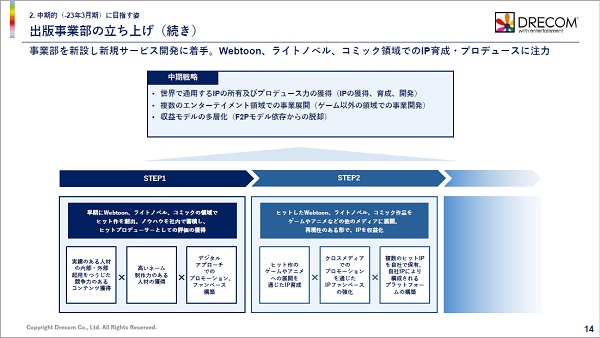 株式会社ドリコム
