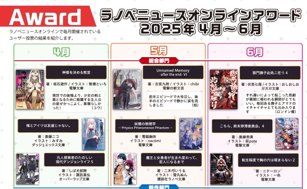 ラノベNEWSオフラインVol.22