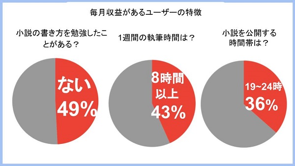 Web小説サイト「カクヨム」