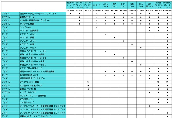 涼宮ハルヒシリーズ