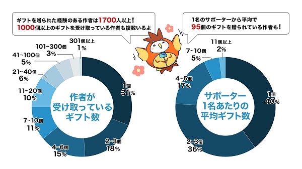 Web小説サイト「カクヨム」