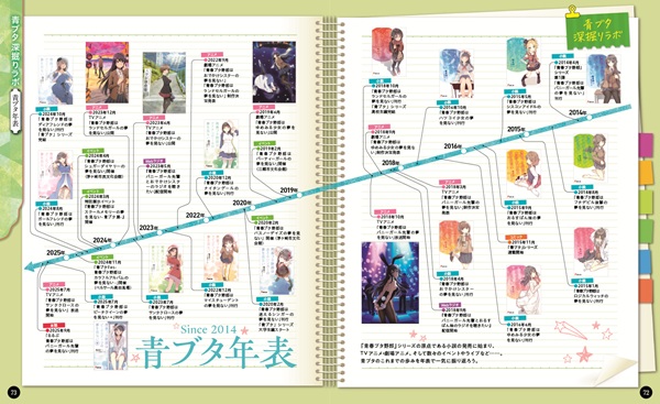 青春ブタ野郎はバニーガール先輩の夢を見ない