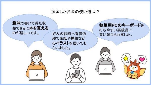 Web小説サイト カクヨム の創作活動収入支援サービス カクヨムロイヤルティプログラム での総支払額が1億円を突破 ラノベニュースオンライン