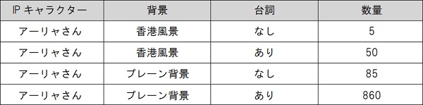 時々ボソッとロシア語でデレる隣のアーリャさん NFT